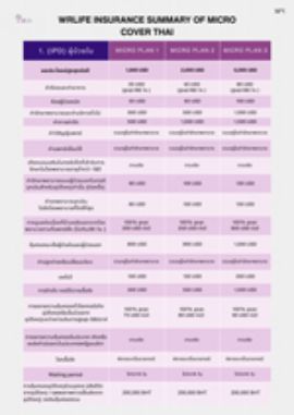 Résumé de la micro-couverture WRLife